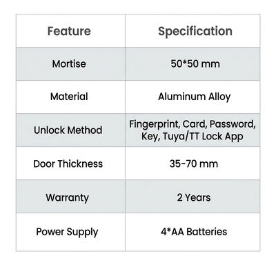 Smart Door Lock 50*50 Mortise Aluminum Alloy with Semiconductor Fingerprint Sensor Tuya Wifi App Control