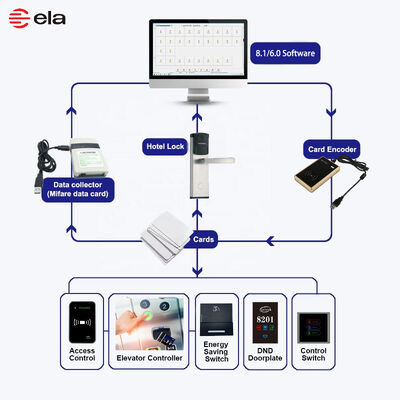 Electronic Door Lock 2026 Hot-Selling Smart Hotel Lock Compatible with Various Types of Hotels